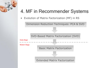 4. MF in Recommender Systems
• Evolution of Matrix Factorization (MF) in RS
Dimension Reduction Techniques: PCA & SVD
SVD-Based Matrix Factorization (SVD)
Basic Matrix Factorization
Extended Matrix Factorization
Modern Stage
Early Stage
 