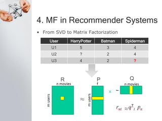 4. MF in Recommender Systems
• From SVD to Matrix Factorization
User HarryPotter Batman Spiderman
U1 5 3 4
U2 ? 2 4
U3 4 2 ?
R P Q
 