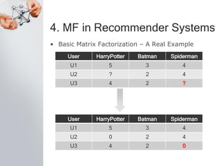 4. MF in Recommender Systems
• Basic Matrix Factorization – A Real Example
User HarryPotter Batman Spiderman
U1 5 3 4
U2 ? 2 4
U3 4 2 ?
User HarryPotter Batman Spiderman
U1 5 3 4
U2 0 2 4
U3 4 2 0
 