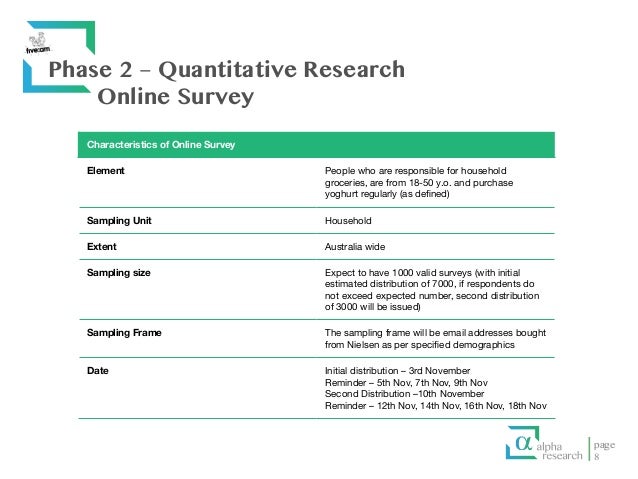 Research proposal on online marketing
