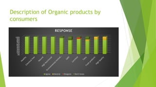 Description of Organic products by
consumers
0%
10%
20%
30%
40%
50%
60%
70%
80%
90%
100%
RESPONSE
Agree Neutral Disagree Don't know
 