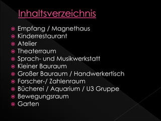  Empfang / Magnethaus
 Kinderrestaurant
 Atelier
 Theaterraum
 Sprach- und Musikwerkstatt
 Kleiner Bauraum
 Großer Bauraum / Handwerkertisch
 Forscher-/ Zahlenraum
 Bücherei / Aquarium / U3 Gruppe
 Bewegungsraum
 Garten
 