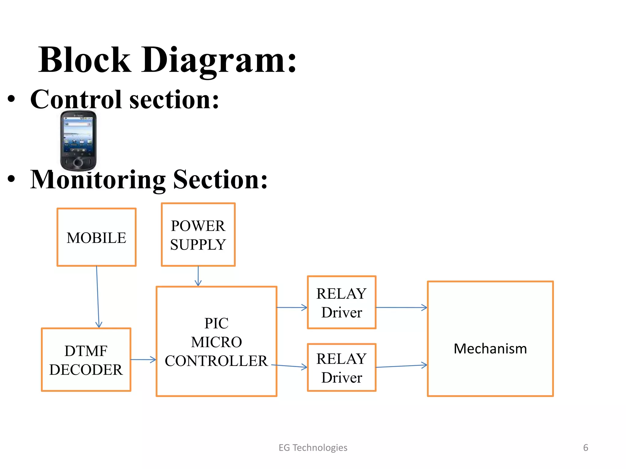 Block Diagram:
• Control section:
• Monitoring Section:
6
MOBILE
POWER
SUPPLY
DTMF
DECODER
PIC
MICRO
CONTROLLER RELAY
Driver
RELAY
Driver
Mechanism
EG Technologies
 