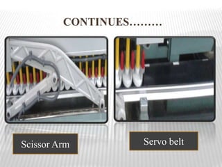 CONTINUES………
Scissor Arm Servo belt
 