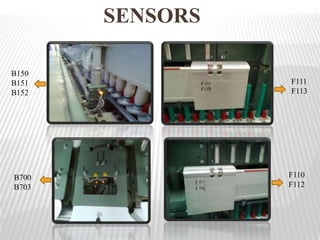 SENSORS
B150
B151
B152
F111
F113
F110
F112
B700
B703
 