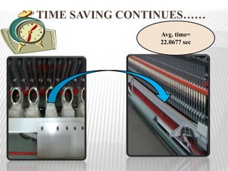TIME SAVING CONTINUES……
Avg. time=
22.0677 sec
 