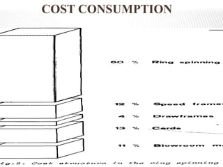 COST CONSUMPTION
 