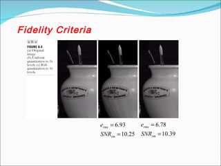 Fidelity Criteria
25.10
93.6
=
=
rm
rms
SNR
e
39.10
78.6
=
=
rm
rms
SNR
e
 