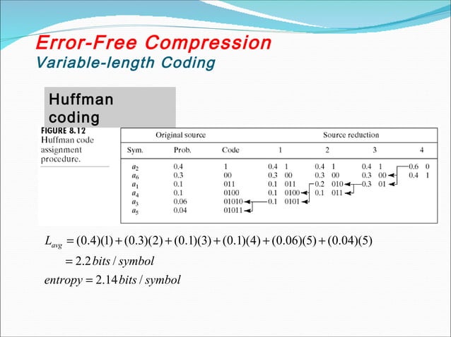 image compression ppt | ODP