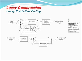 Lossy Compression
Lossy Predictive Coding
 