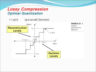 Lossy Compression
Optimal Quantization
)()( functionoddanisqsqt =
Decision
Levels
Reconstruction
Levels
 