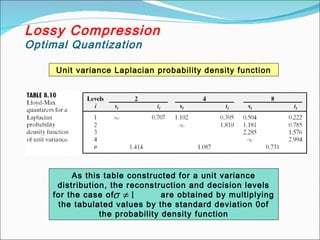 Lossy Compression
Optimal Quantization
Unit variance Laplacian probability density function
As this table constructed for a unit variance
distribution, the reconstruction and decision levels
for the case of are obtained by multiplying
the tabulated values by the standard deviation 0of
the probability density function
1≠σ
 