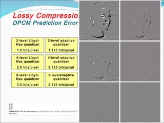 Lossy Compression
DPCM Prediction Error
2-level Lloyd-
Max quantizer
1.0 bits/pixel
4-level Lloyd-
Max quantizer
2.0 bits/pixel
8-level Lloyd-
Max quantizer
3.0 bits/pixel
2-level adaptive
quantizer
1.125 bits/pixel
4-level adaptive
quantizer
2.125 bits/pixel
8-leveladaptive
quantizer
3.125 bits/pixel
 