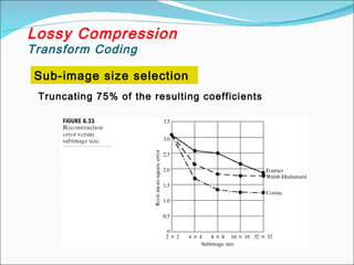 Lossy Compression
Transform Coding
Sub-image size selection
Truncating 75% of the resulting coefficients
 