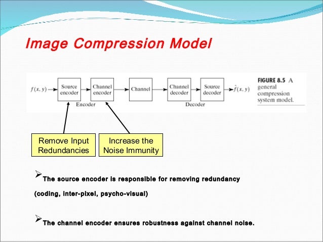 image compression image compression