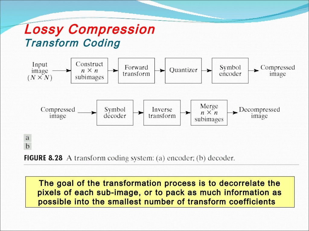 image compression ppt