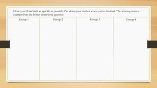 Group 1 Group 2 Group 3 Group 4
Draw your flowcharts as quickly as possible. Put down your marker when you’ve finished. The winning team is
exempt from the bonus homework question
 