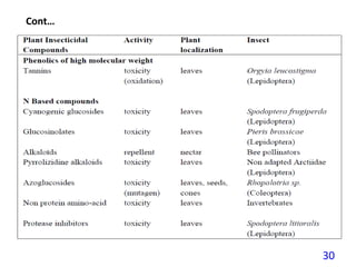 Plant defense responses to herbivore insect attack | PPT