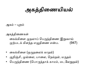 அைத் ிகணயியல்
அைம் – புறம்
அைத் ிகணைள்
கைக்ைிகள மு லொப் தபருந் ிகண இறுவொய்
முற்படக் ைிளந் எழு ிகண என்ப. (947)
• கைக்ைிகள (ஒரு கலக் ைொ ல்)
• குறிஞ்சி, முல்கல, பொகல, தெய் ல், ைரு ம்
• தபருந் ிகண (தபொருந் ொக் ைொைம், ைடலலறு ல்)
 