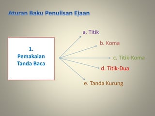 1.
Pemakaian
Tanda Baca
a. Titik
b. Koma
c. Titik-Koma
d. Titik-Dua
e. Tanda Kurung
 