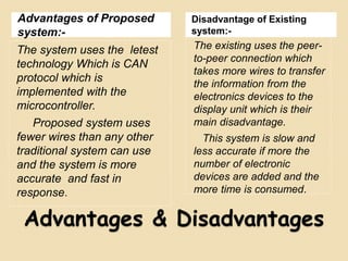 Advantages & Disadvantages
Advantages of Proposed
system:-
Disadvantage of Existing
system:-
The system uses the letest
technology Which is CAN
protocol which is
implemented with the
microcontroller.
Proposed system uses
fewer wires than any other
traditional system can use
and the system is more
accurate and fast in
response.
The existing uses the peer-
to-peer connection which
takes more wires to transfer
the information from the
electronics devices to the
display unit which is their
main disadvantage.
This system is slow and
less accurate if more the
number of electronic
devices are added and the
more time is consumed.
 