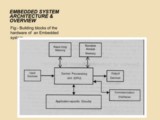 EMBEDDED SYSTEM
ARCHITECTURE &
OVERVIEW
Fig:- Building blocks of the
hardware of an Embedded
system.
 