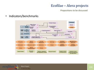 4/30/2015 29Alera Project
© 2015 Ecofilae
[29]
Ecofilae – Alera projects
• Indicators/benchmarks
Propositions to be discussed
 