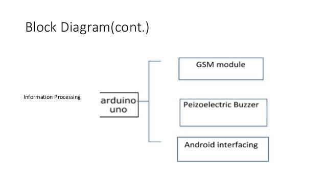 Burglar Alarm Cost >> Security system using Arduino Burglar Alarm Cost >> Security system using Arduino