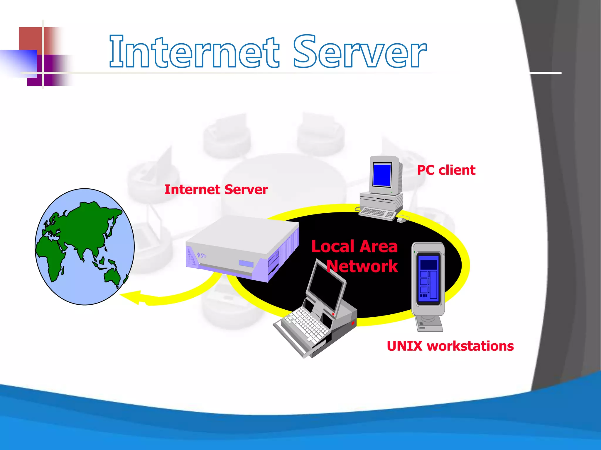 Internet Server
PC client
UNIX workstations
Local Area
Network
 
