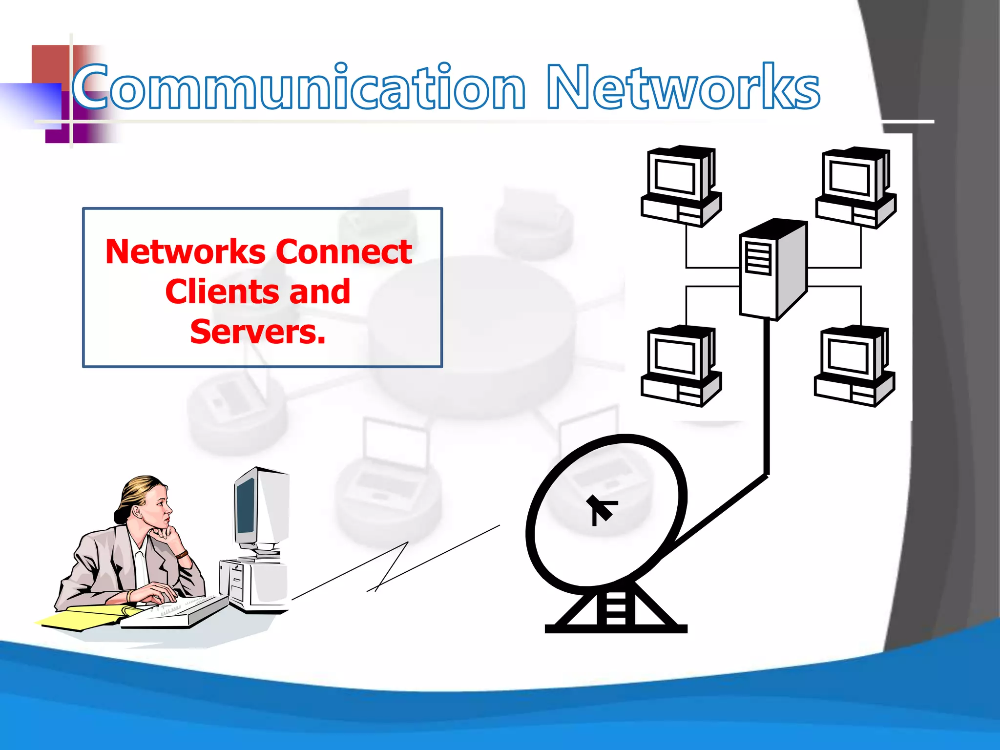 Networks Connect
Clients and
Servers.
 