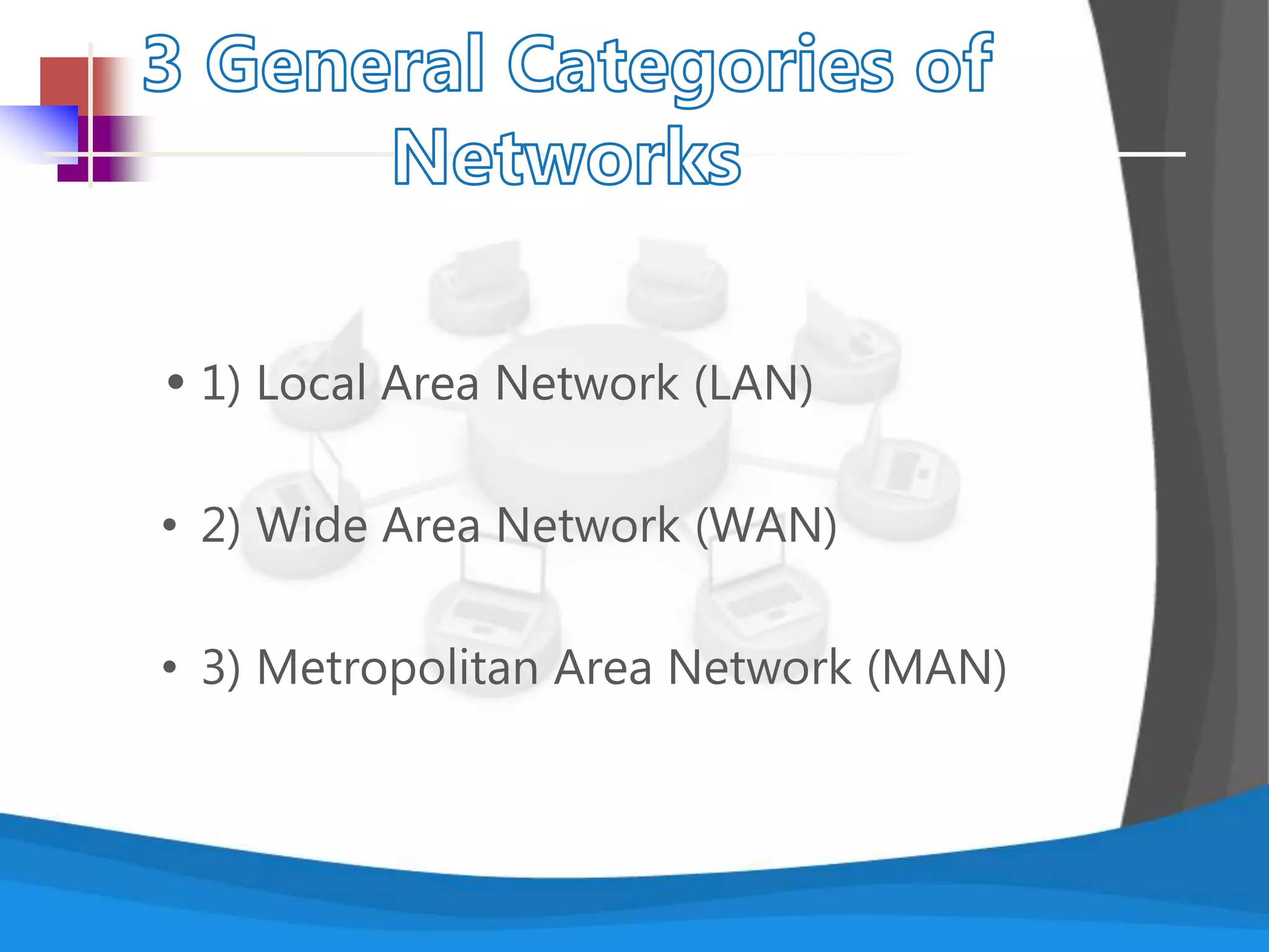 • 1) Local Area Network (LAN)
• 2) Wide Area Network (WAN)
• 3) Metropolitan Area Network (MAN)
 