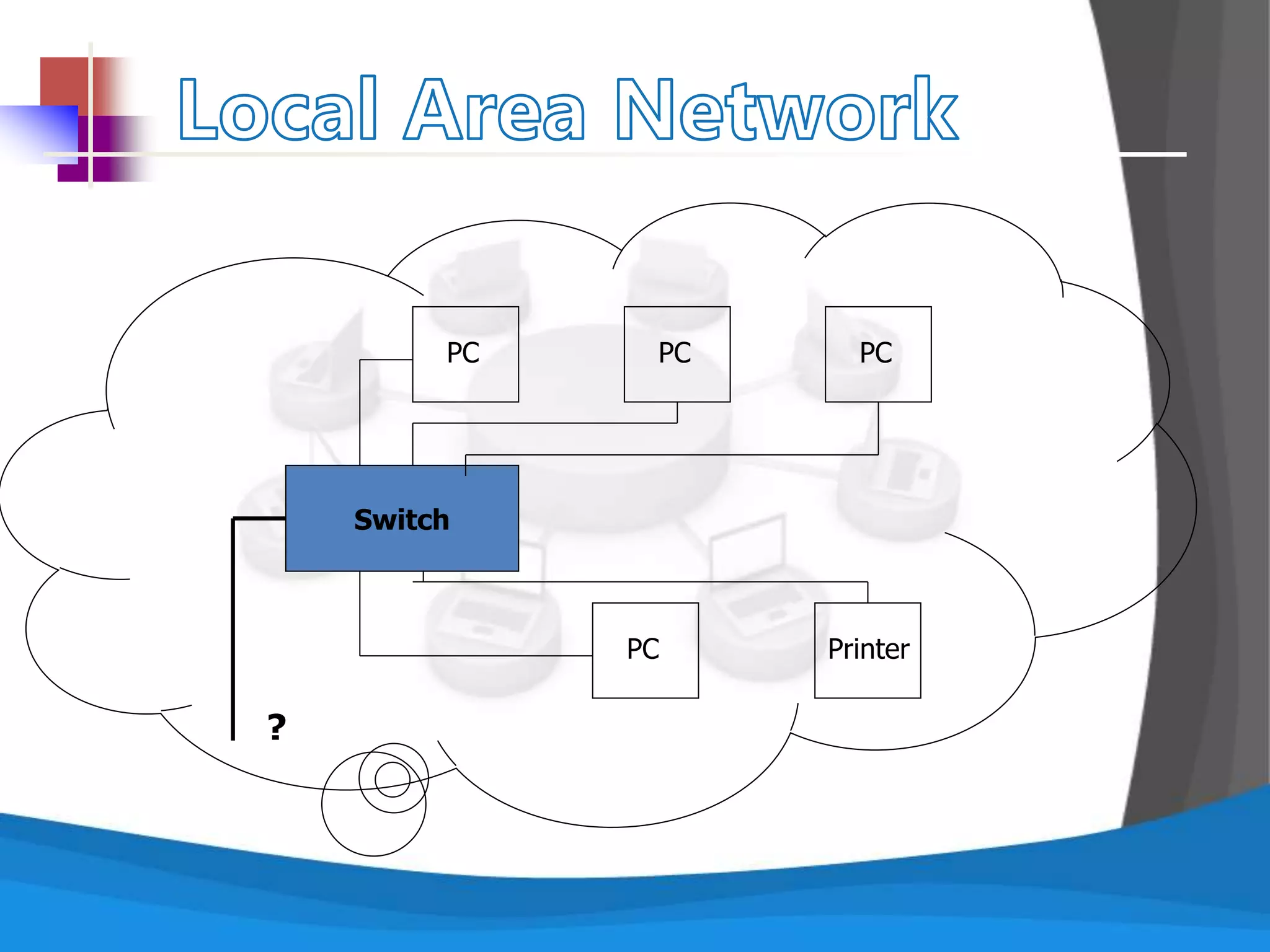 Switch
PC PC PC
PrinterPC
?
 