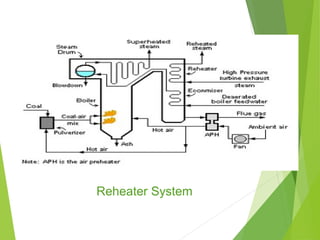 Thermal Power Plant (Bathinda) PPT | PPT