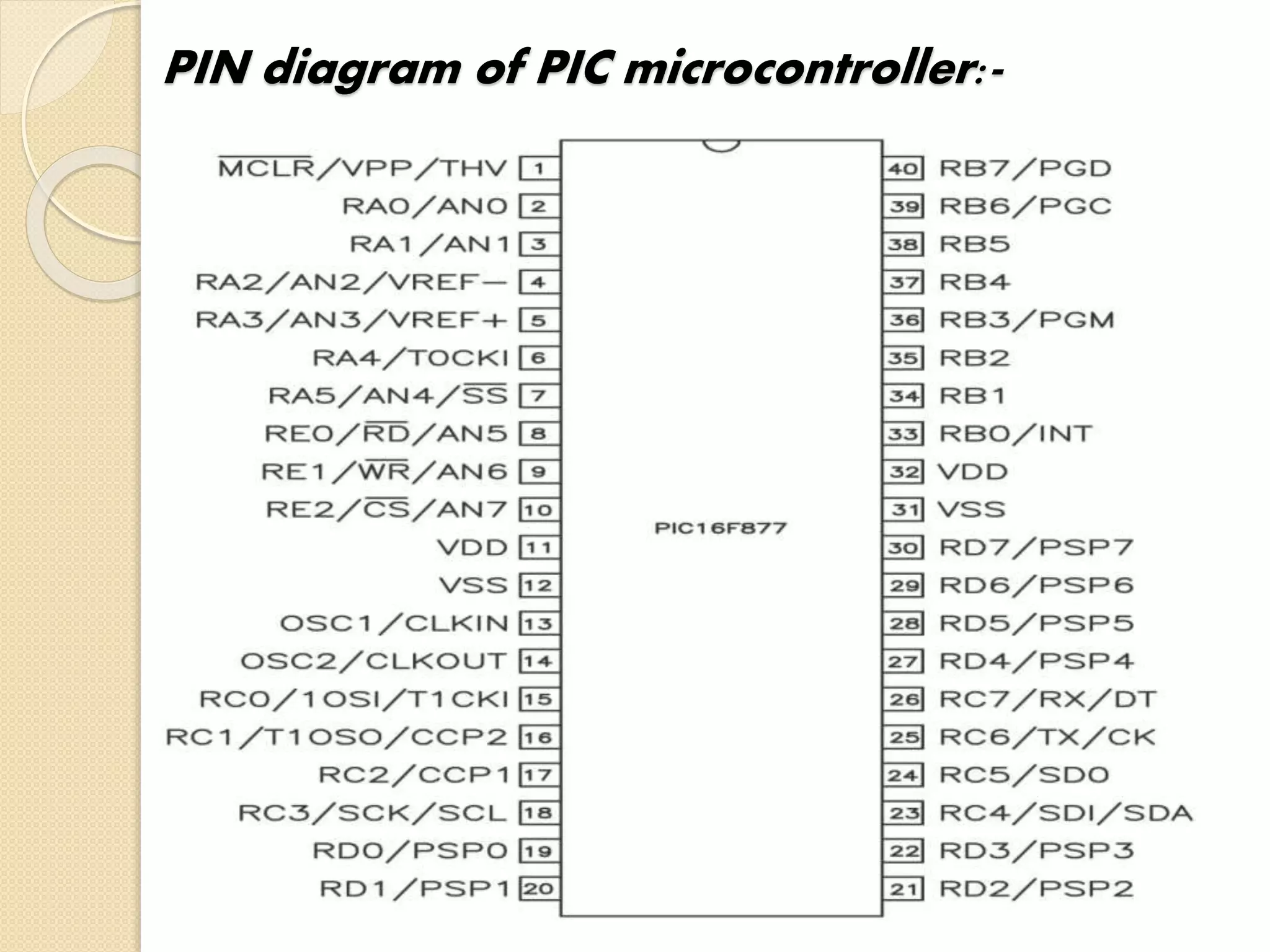 PIN diagram of PIC microcontroller:-
 