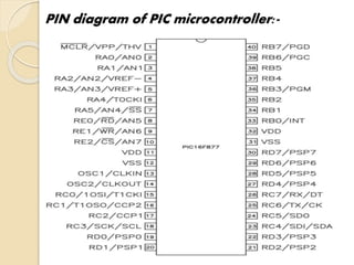 PIN diagram of PIC microcontroller:-
 