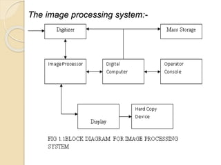 The image processing system:-
 