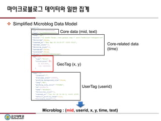 ??????? ???? ?? ??
? Simplified Microblog Data Model
Core data (mid, text)
GeoTag (x, y)
Core-related data
(time)
UserTag (userid)
Microblog : (mid, userid, x, y, time, text)
 