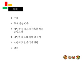 목차
1. 주제
2. 주제 선정 이유
3. 비빔밥 속 재료의 색으로 보는
음양오행
4. 비빔밥 재료의 색상 별 특성
5. 오방색상 별 음식의 영향
6. 결과
 