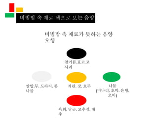 비빔밥 속 재료 색으로 보는 음양오행
참기름,표고,고
사리
육회, 당근, 고추장, 대
추
계란, 잣, 호두쌀밥,무, 도라지, 콩
나물
나물
(미나리, 호박, 은행,
오이)
비빔밥 속 재료가 뜻하는 음양
오행
 