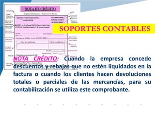 SOPORTES CONTABLES
NOTA CRÉDITO: Cuando la empresa concede
descuentos y rebajas que no estén liquidados en la
factura o cuando los clientes hacen devoluciones
totales o parciales de las mercancías, para su
contabilización se utiliza este comprobante.
 