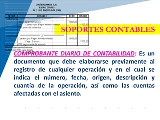 SOPORTES CONTABLES
COMPROBANTE DIARIO DE CONTABILIDAD: Es un
documento que debe elaborarse previamente al
registro de cualquier operación y en el cual se
indica el número, fecha, origen, descripción y
cuantía de la operación, así como las cuentas
afectadas con el asiento.
 