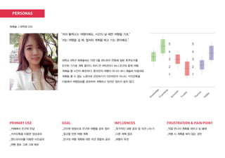 PERSONAS
최예솔 / 대학생 (25)
“저의 활력소는 여행이예요. 시간이 날 때면 여행을 가죠.”
“저는 여행을 갈 때, 철저히 계획을 짜고 가는 편이예요.”
대학교 4학년 최예솔씨는 이번 5월 샌드위치 연휴에 일본 후쿠오카를
친구와 가기로 계획 중이다. 하지 만 4학년이다 보니 친구와 함께 여행
계획을 짤 시간이 빠듯하다. 혼자만의 여행이 아니다 보니 예솔씨 마음대로
계획을 짤 수 없는 노릇이라 곤란하기가 이만저만이 아니다. 카카오톡을
이용해서 여행정보를 공유하며 계획하고 있지만 정리가 쉽지 않다.
Know
ledge
Friendship
Trouble
Hobby
Activities
Them
es
PRIMARY USE
_카페에서 친구와 만남
_카카오톡을 이용한 정보공유
_엔드라이브를 이용한 사진공유
_여행 정보 그때 그때 메모
GOAL
_간단한 방법으로 친구와 여행을 공유 정리
_참고할 만한 여행 계획
_친구와 여행 계획에 대한 의견 원할히 공유
INFLUENCES
_즉각적인 내용 공유 및 의견 나누기
_다른 계획 참조
_여행지 추천
FRUSTRATION & PAIN POINT
_직접 만나서 계획을 세우고 싶 을때
_여행 시 계획을 짜지 않는 경우
5
4
3
2
1
5
4
3
2
1
 