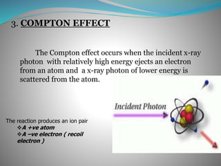 3. COMPTON EFFECT
The Compton effect occurs when the incident x-ray
photon with relatively high energy ejects an electron
from an atom and a x-ray photon of lower energy is
scattered from the atom.
The reaction produces an ion pair
A +ve atom
A –ve electron ( recoil
electron )
 
