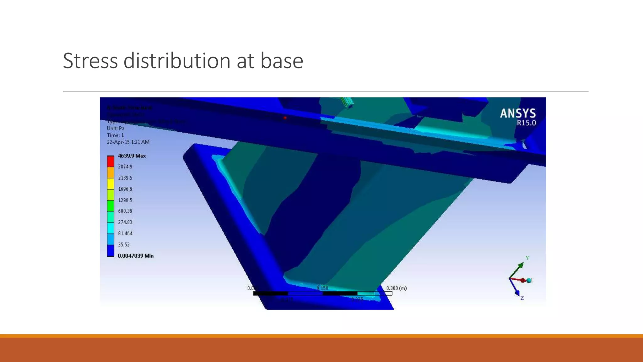 Stress distribution at base
 