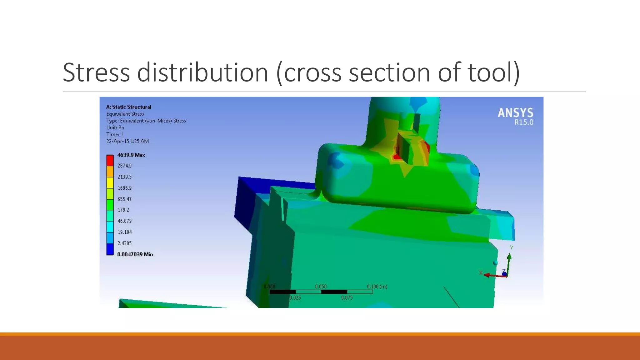 Stress distribution (cross section of tool)
 