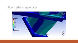 Stress distribution at base
 