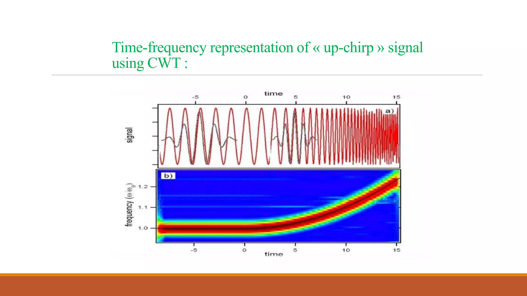Time-frequency representation of « up-chirp » signal
using CWT :
 