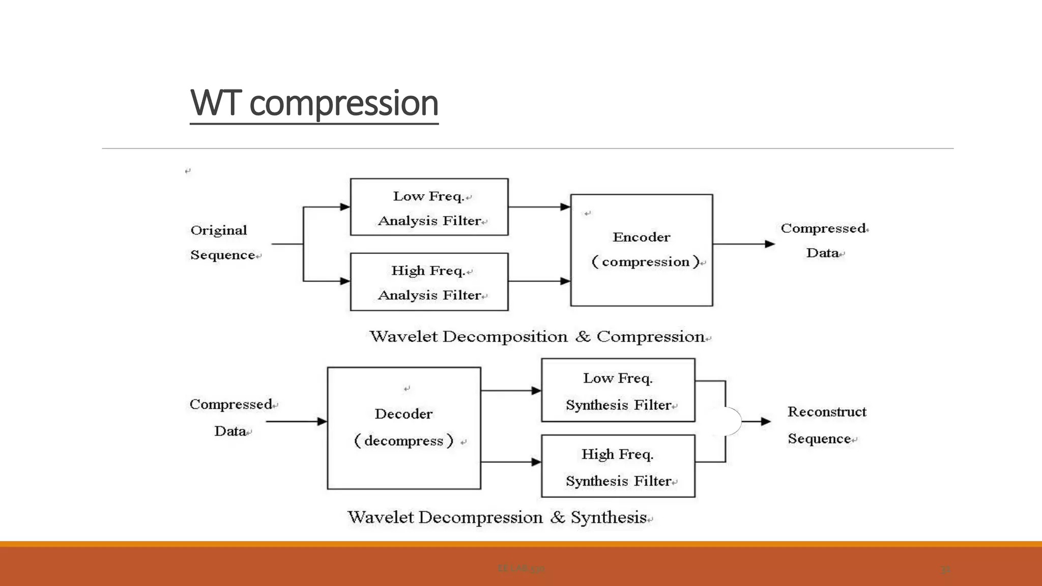 31EE LAB.530
WT compression
 