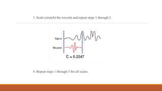 3. Scale (stretch) the wavelet and repeat steps 1 through 2.
4. Repeat steps 1 through 3 for all scales.
 
