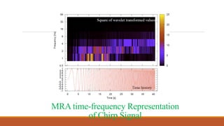 MRA time-frequency Representation
of Chirp Signal
 